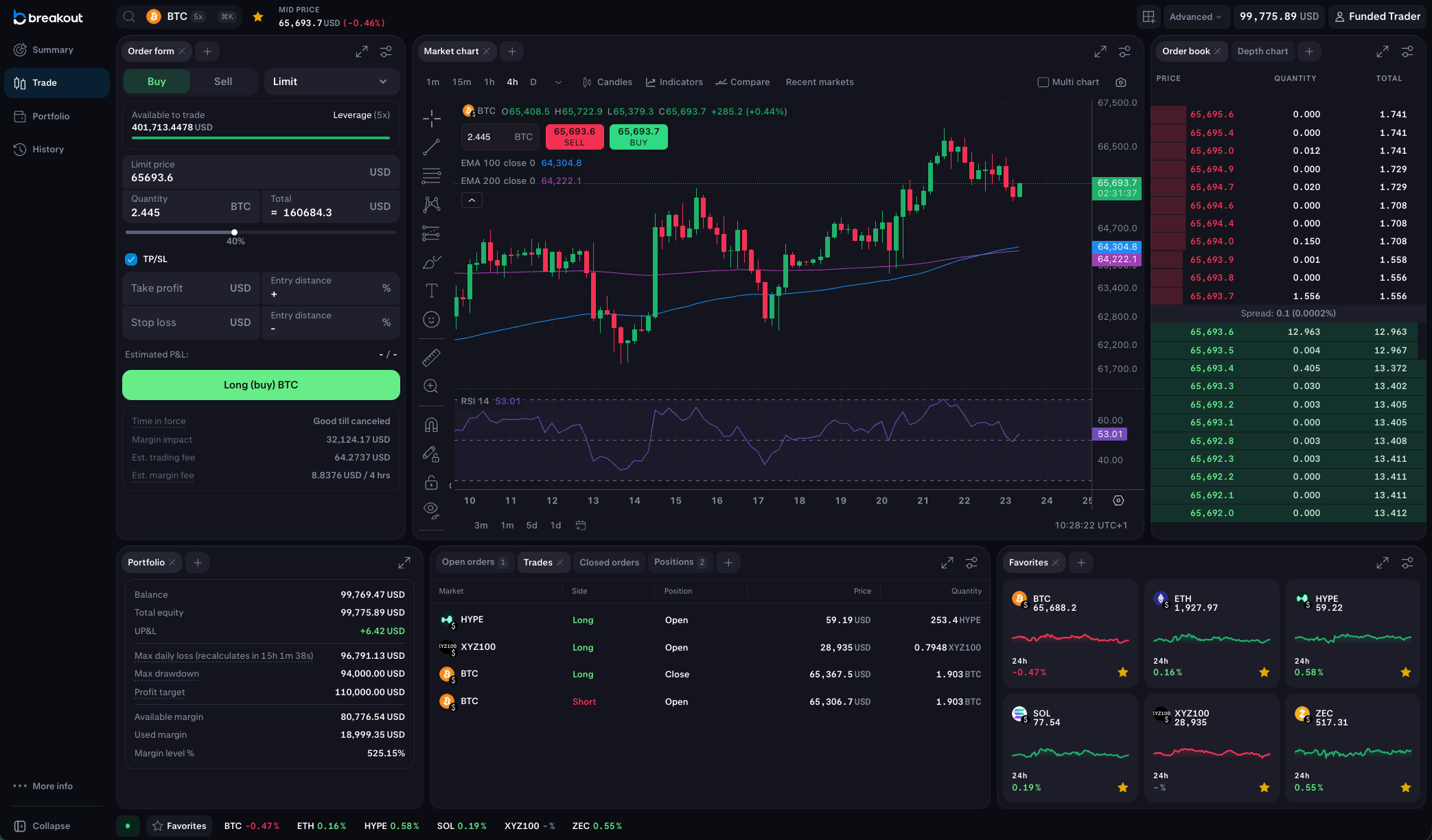Breakout trading terminal on a tablet: market chart, order form, order book and portfolio panel
