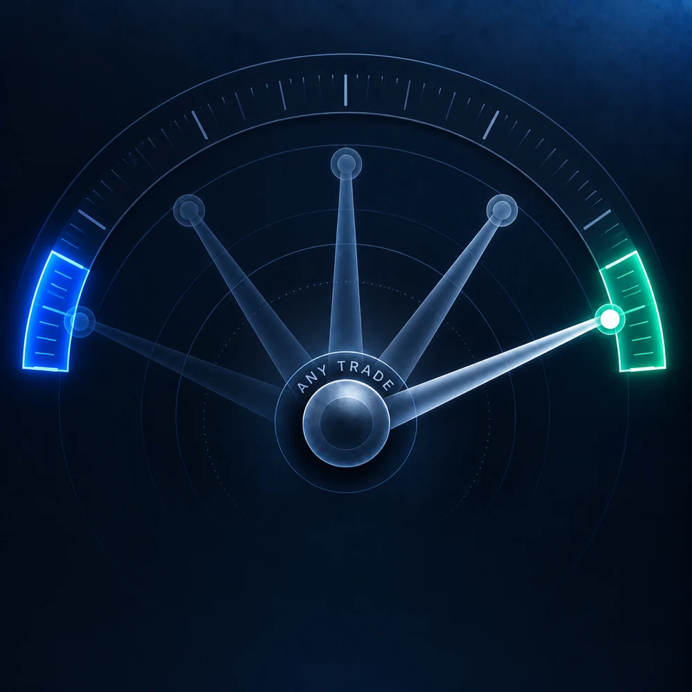 Gauge illustration labelled Any trade: several needles, one reaching the green zone while the scale stays the same