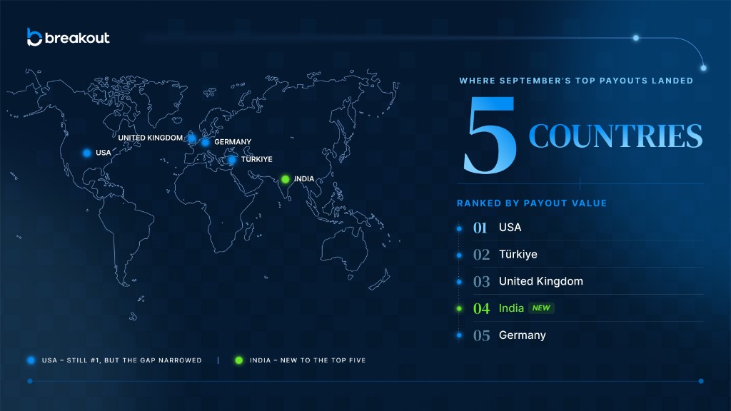 Where September's top payouts landed across five countries
